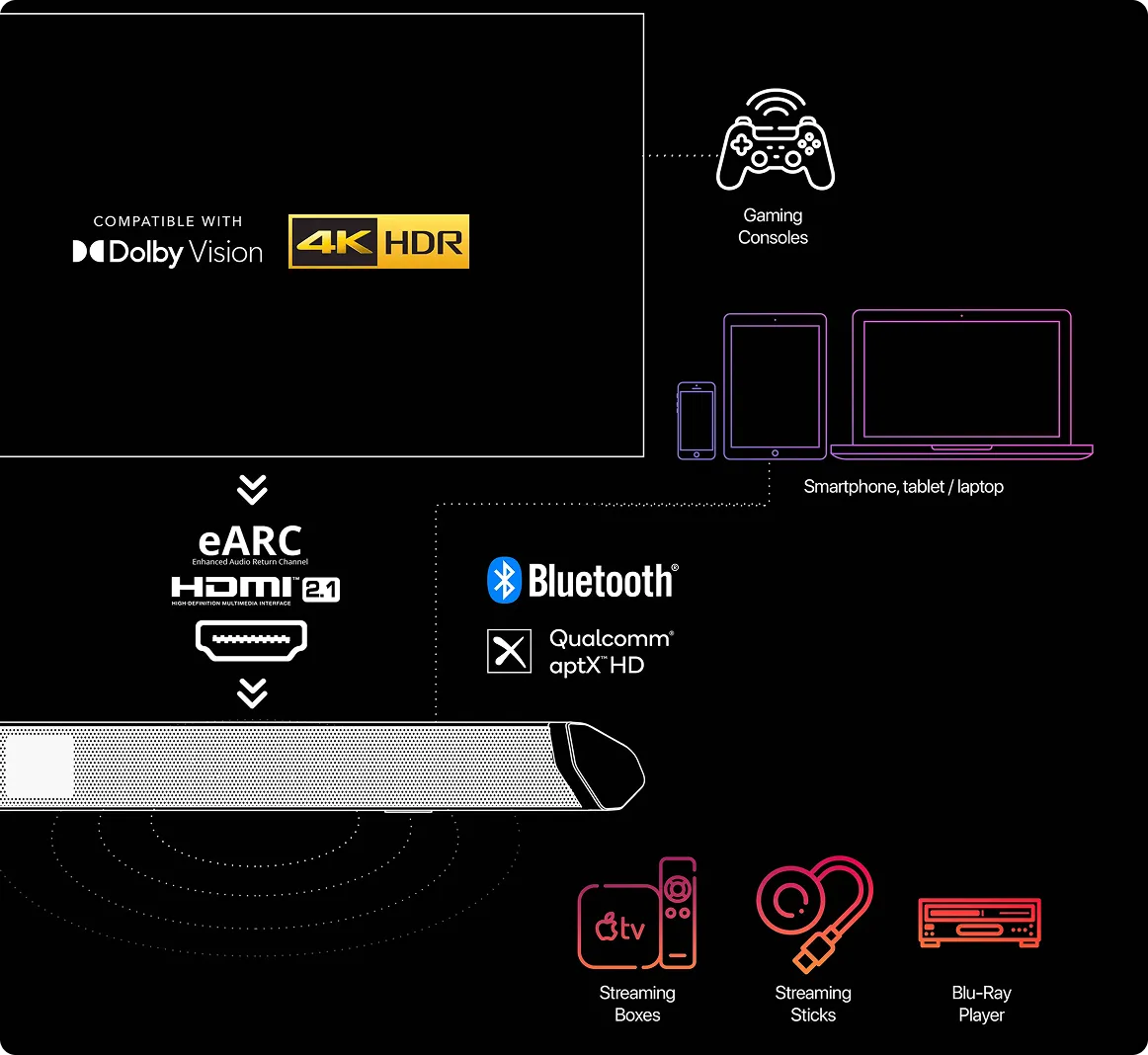 Shockwafe 9.2 eARC future connectivity image